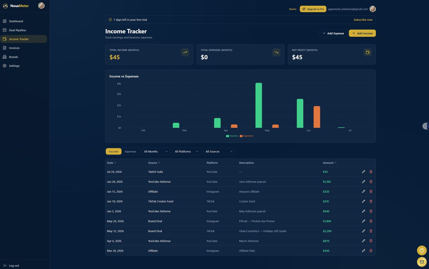NousMeter Income Tracker — earnings table with monthly charts